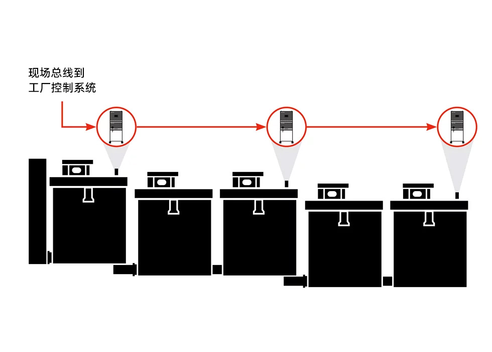 flotation cellstation